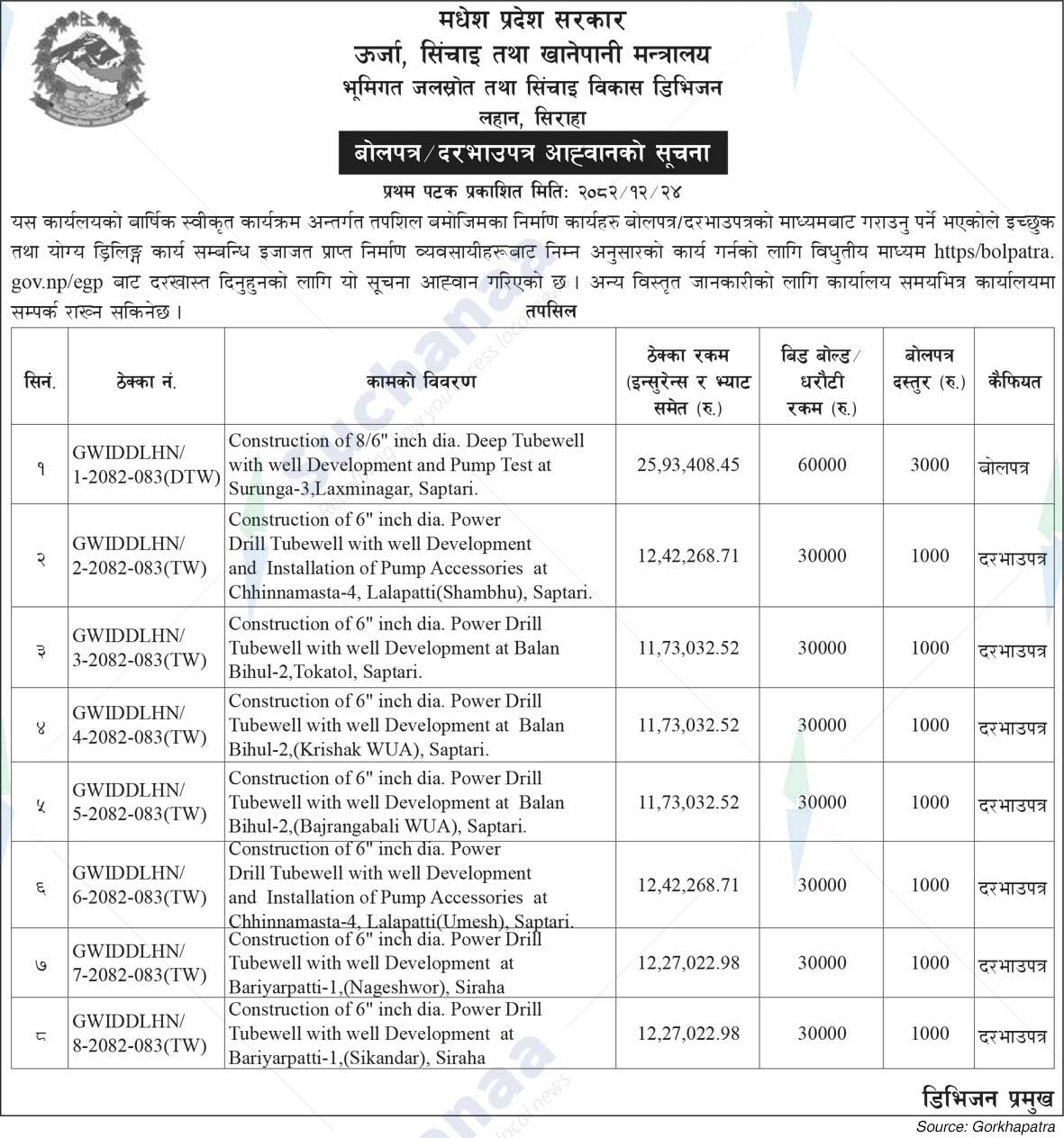 Ground Water Resource and Irrigation Development Division Office, Siraha