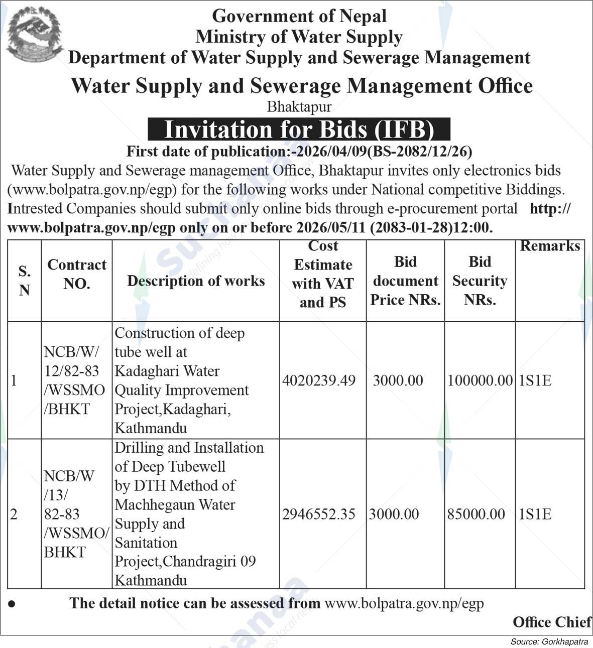 Water Supply and Sewerage Management Office, Bhaktapur