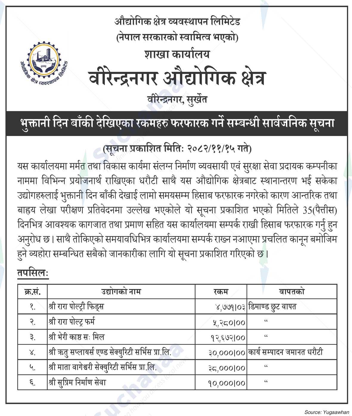 Birendranagar Industrial Area, Surkhet