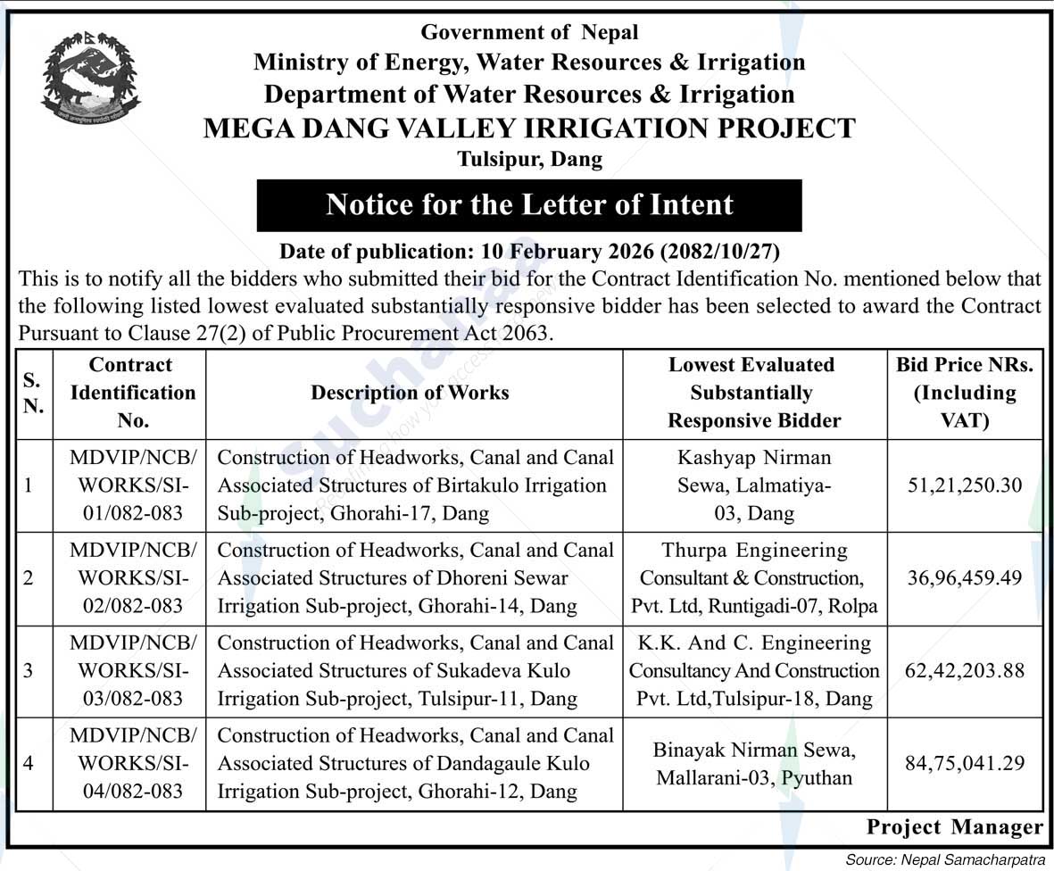 Mega Dang Valley Irrigation Project, Dang