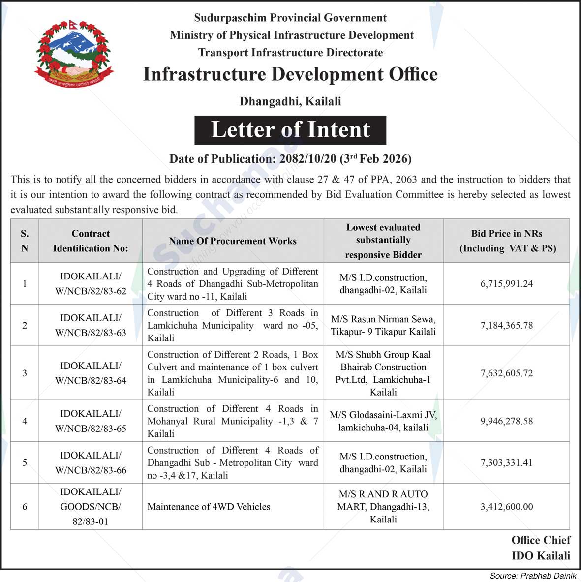 Infrastructure Development Office, Dhangadhi, Kailali