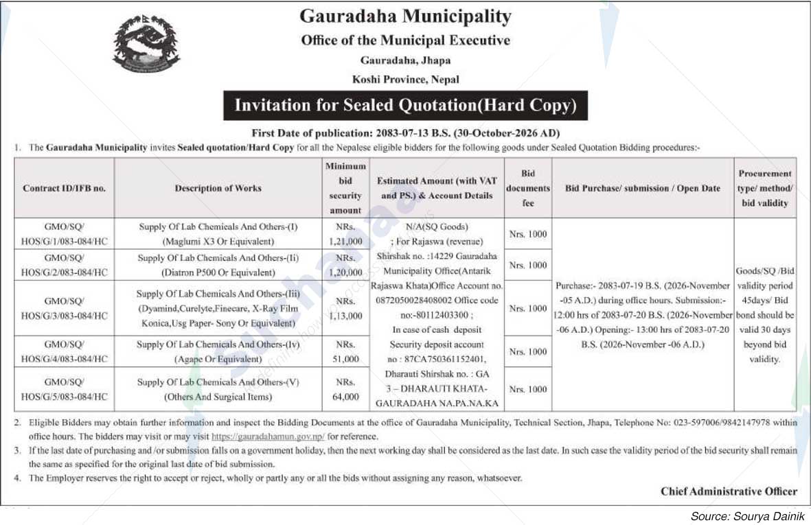 Gauradaha Municipality