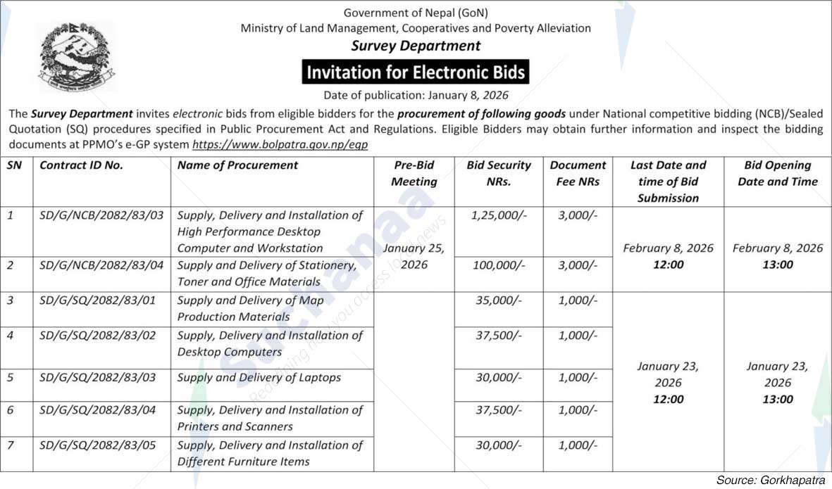 Ministry of Land Management, Cooperatives and Poverty Alleviation