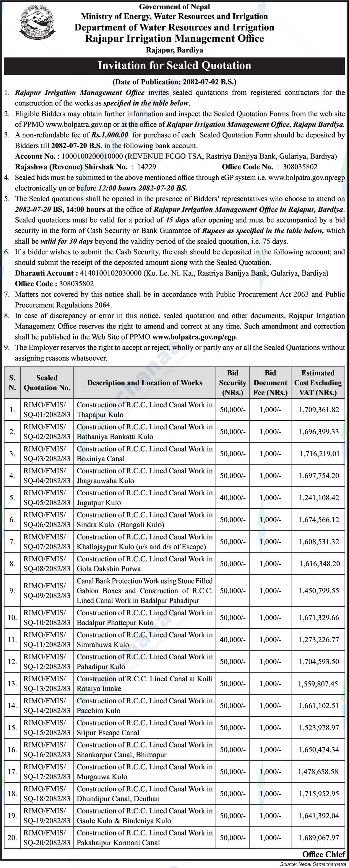 Irrigation Management Office Rajapur, Bardiya