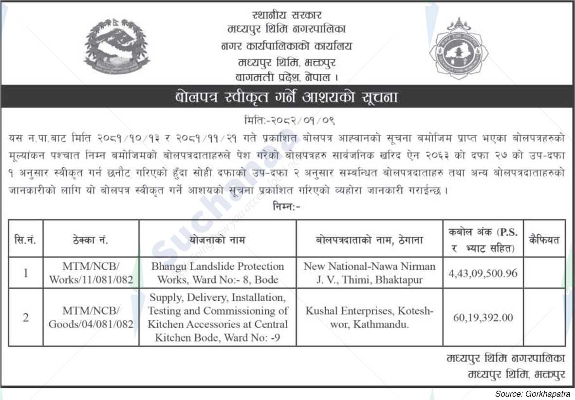 Madhyapur Thimi Municipality