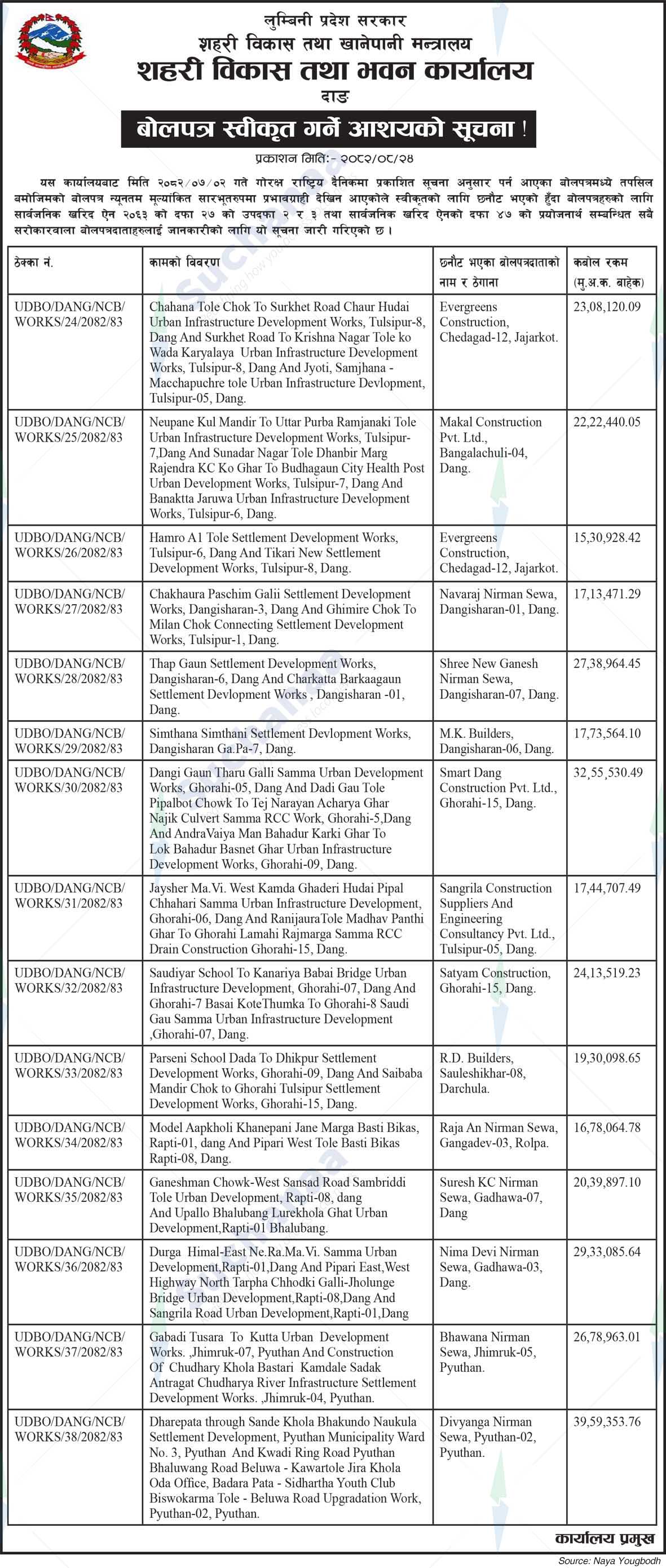Ministry of Urban Development and Water Supply, Lumbini