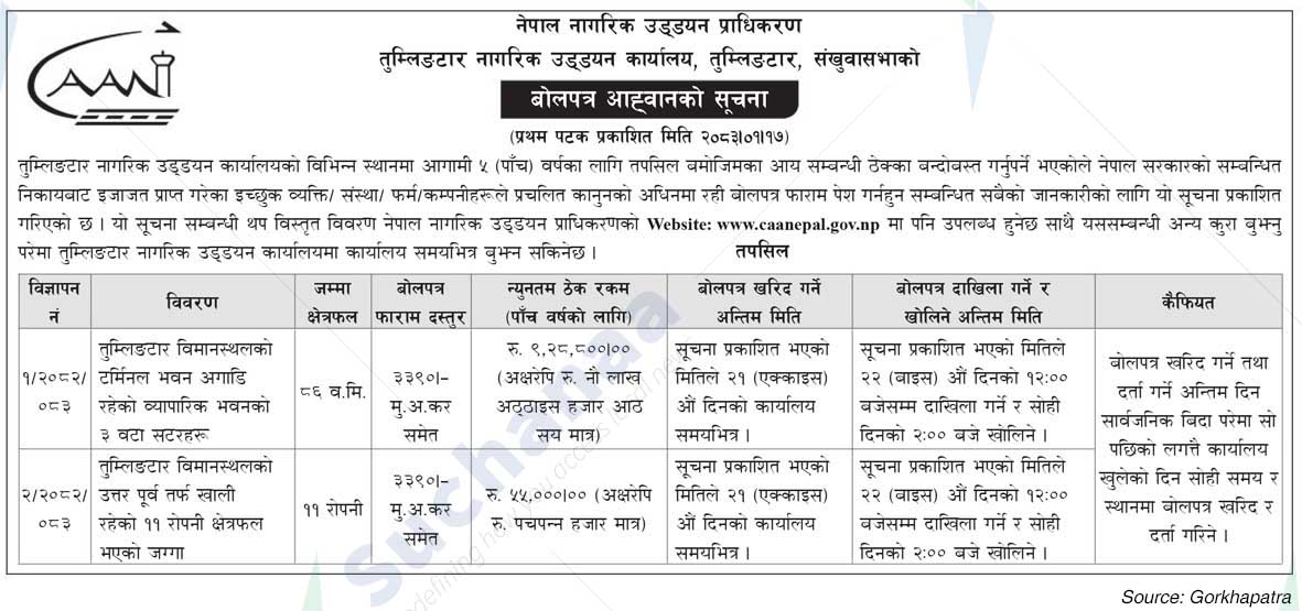 Tumlingtar Civil Aviation Office
