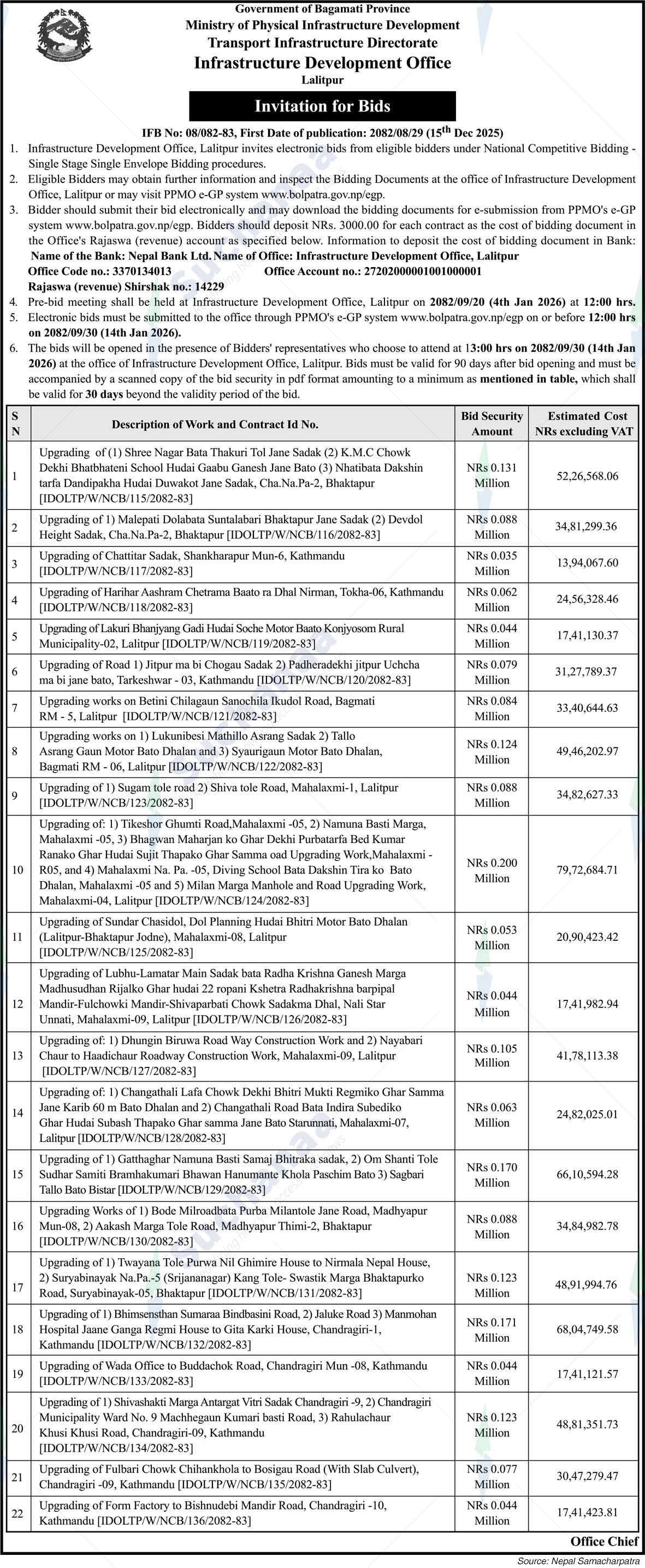 Infrastructure Development Office, Lalitpur