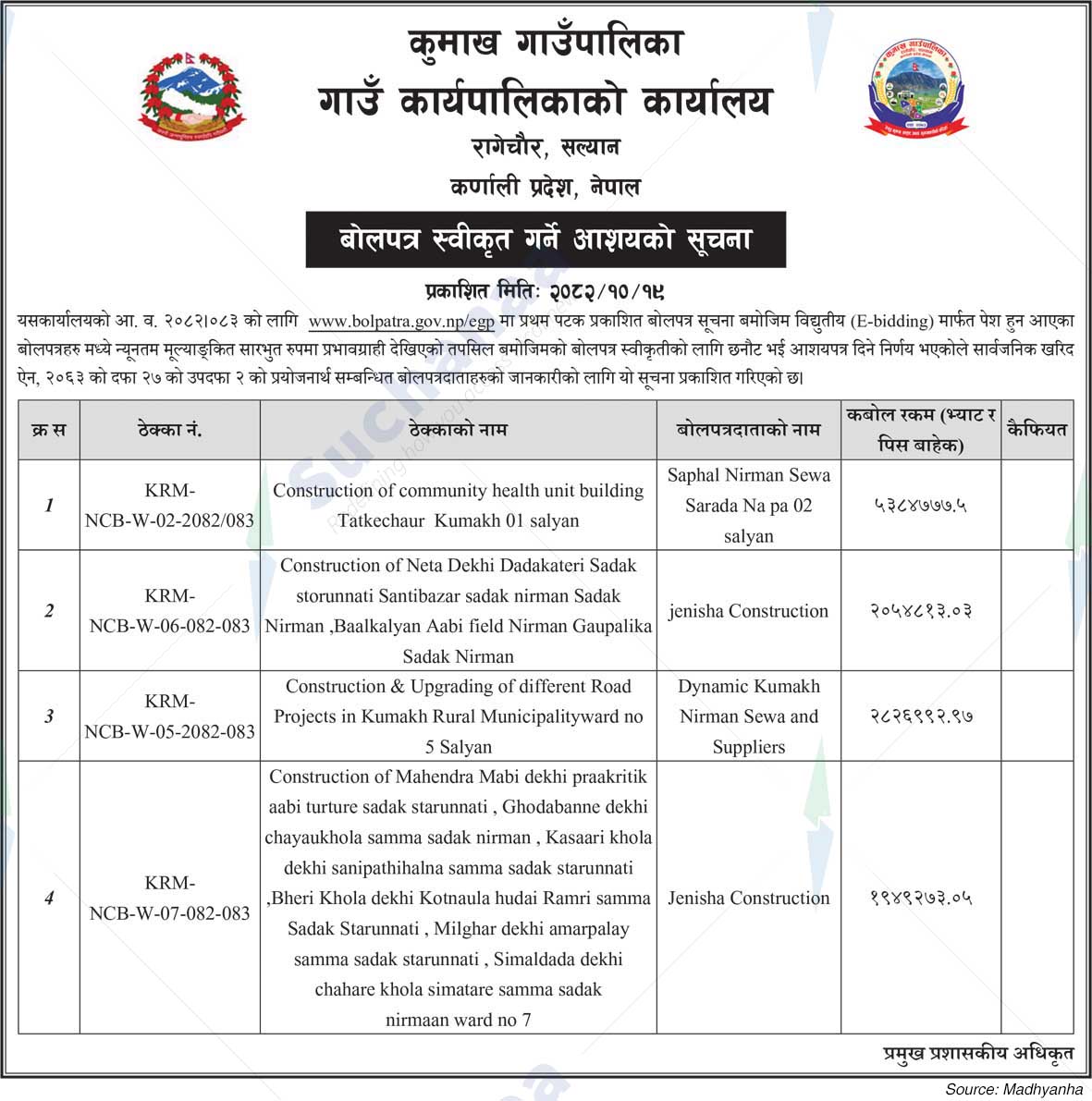 Kumakh Rural Municipality