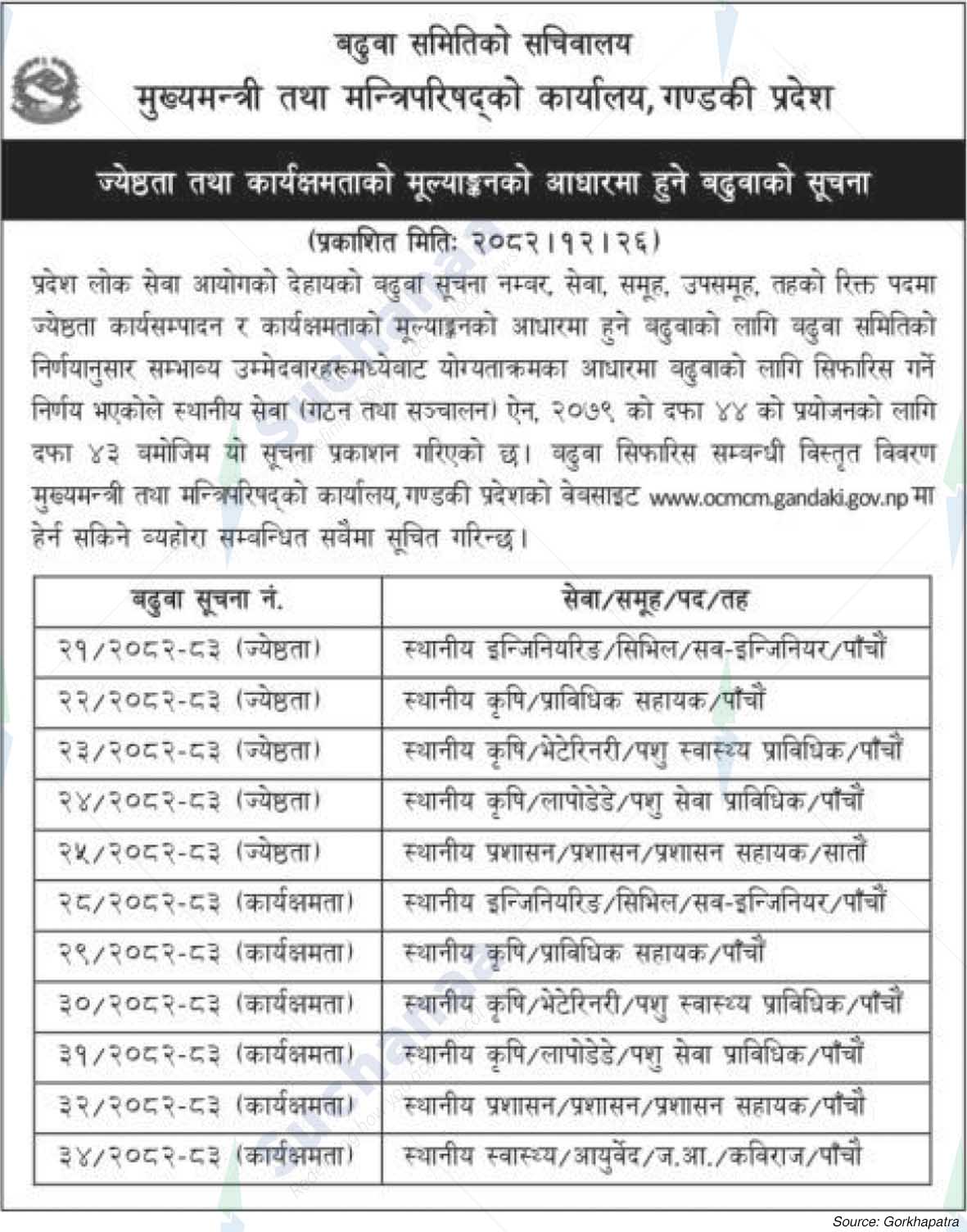 Office of the Chief Minister and Council of Ministers, Gandaki