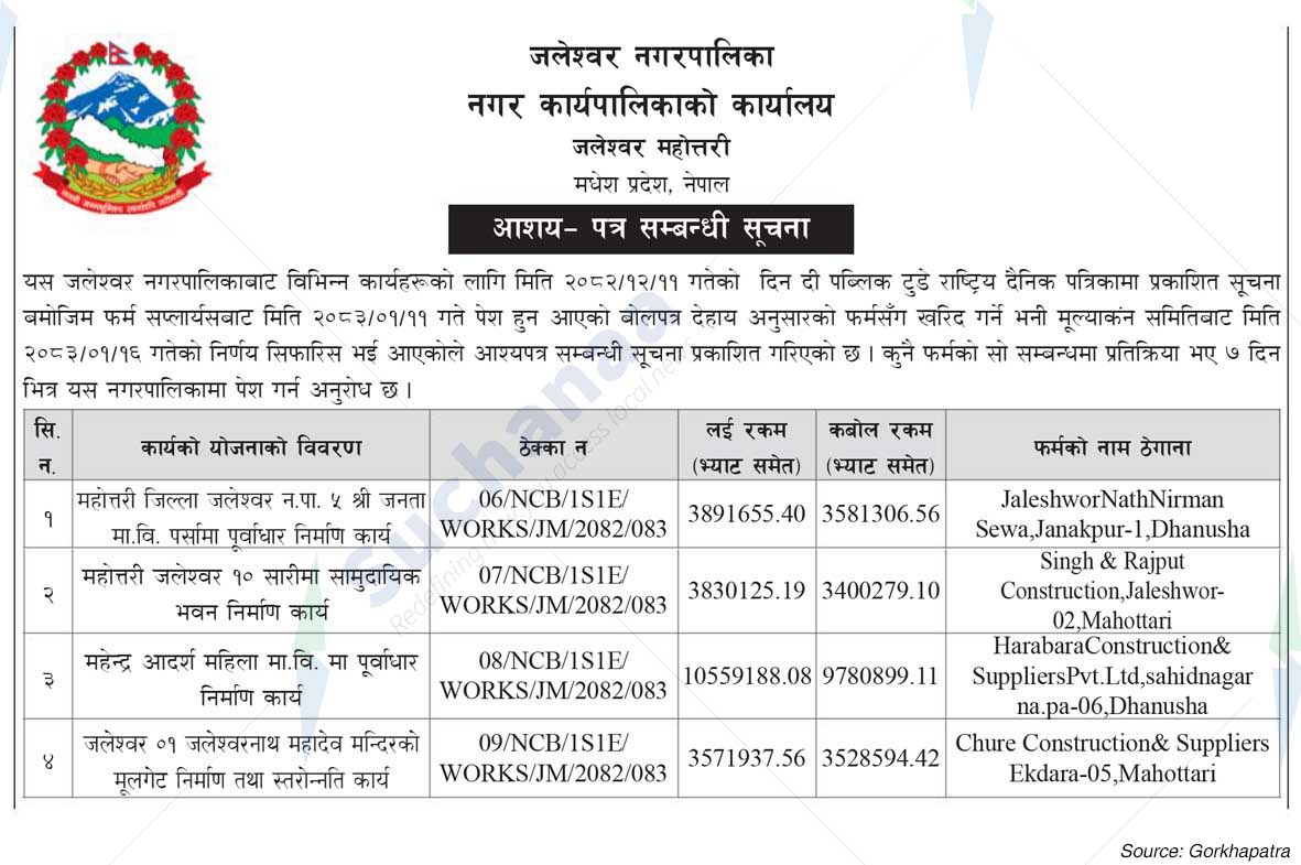 Jaleshwor Municipality