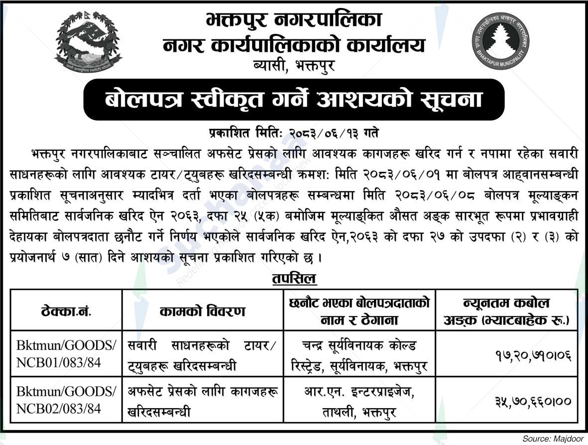 Bhaktapur Municipality