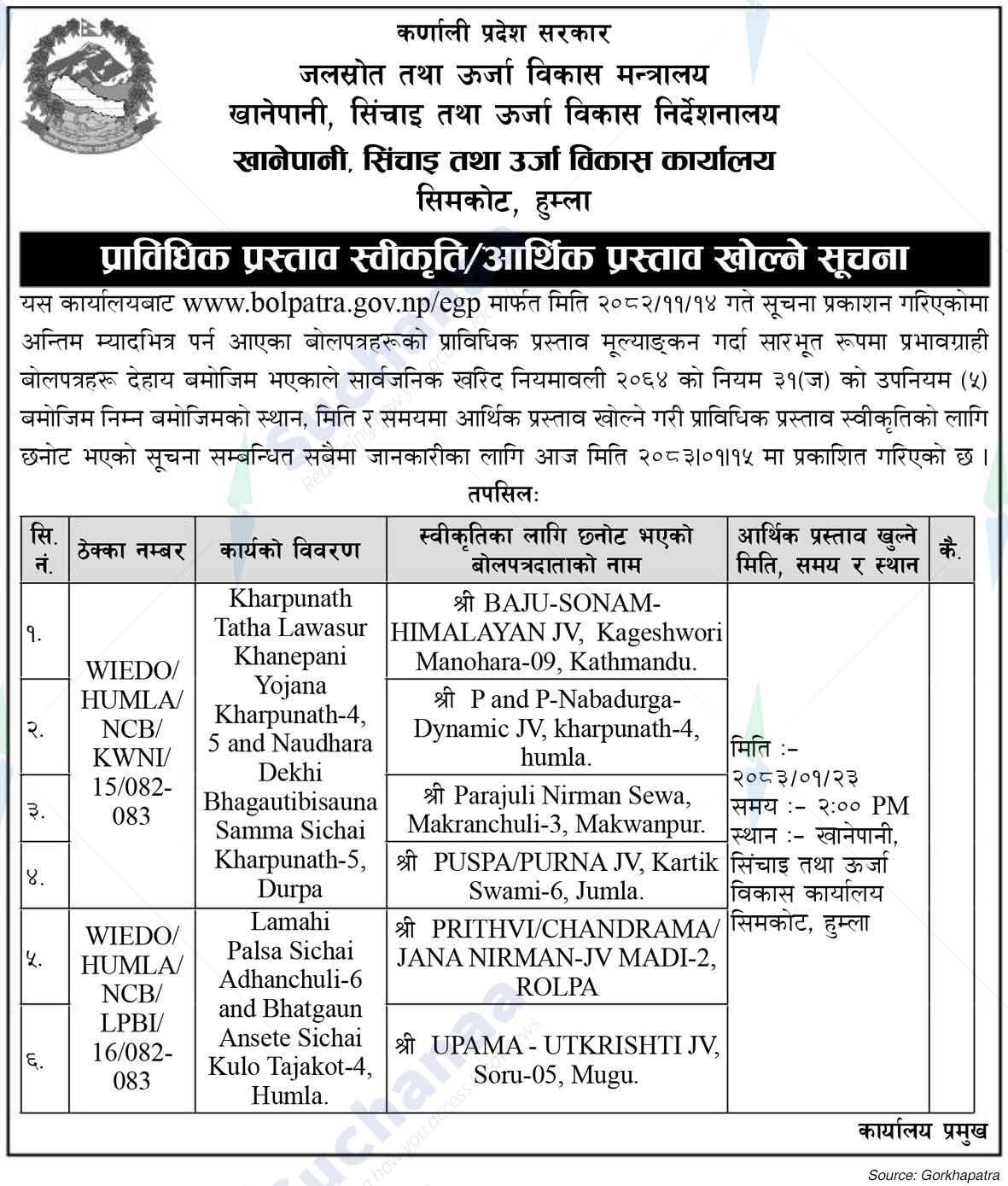Water Supply, Irrigation and Energy Development Office, Humla
