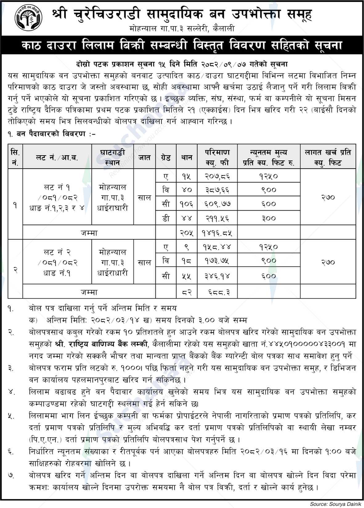 Shree Churechiurady Saa.Wa.Wo.Sa.