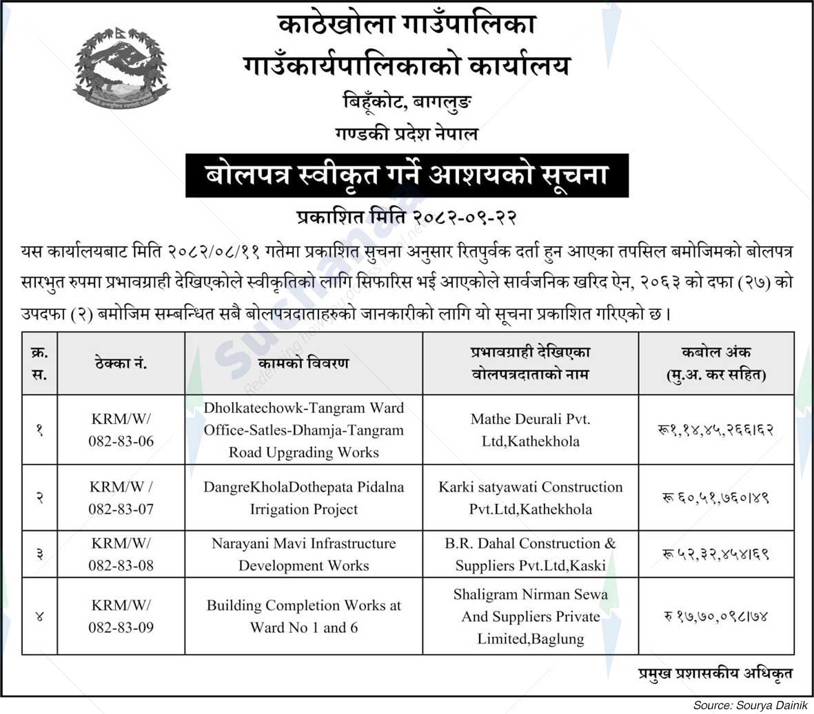 Kathekhola Rural Municipality