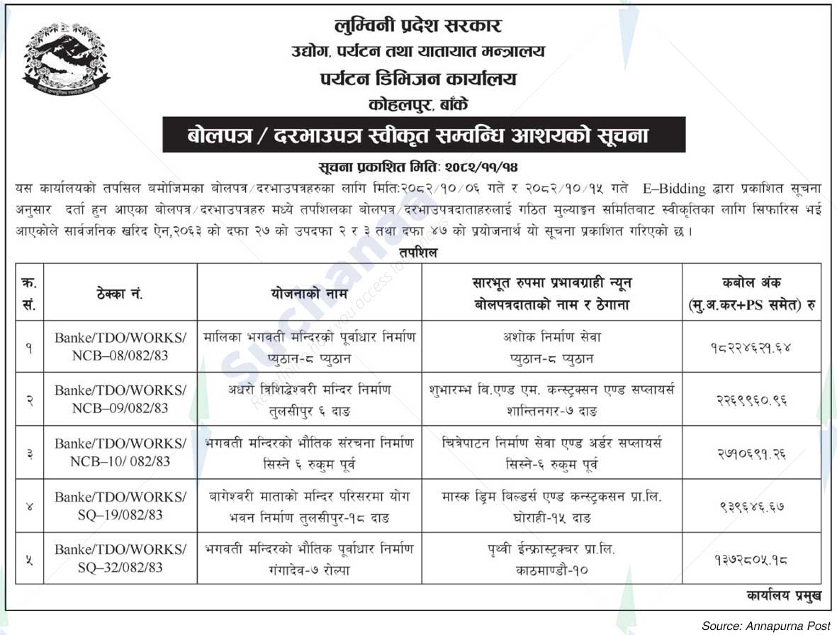 Tourism Division Office, Kohalpur, Banke