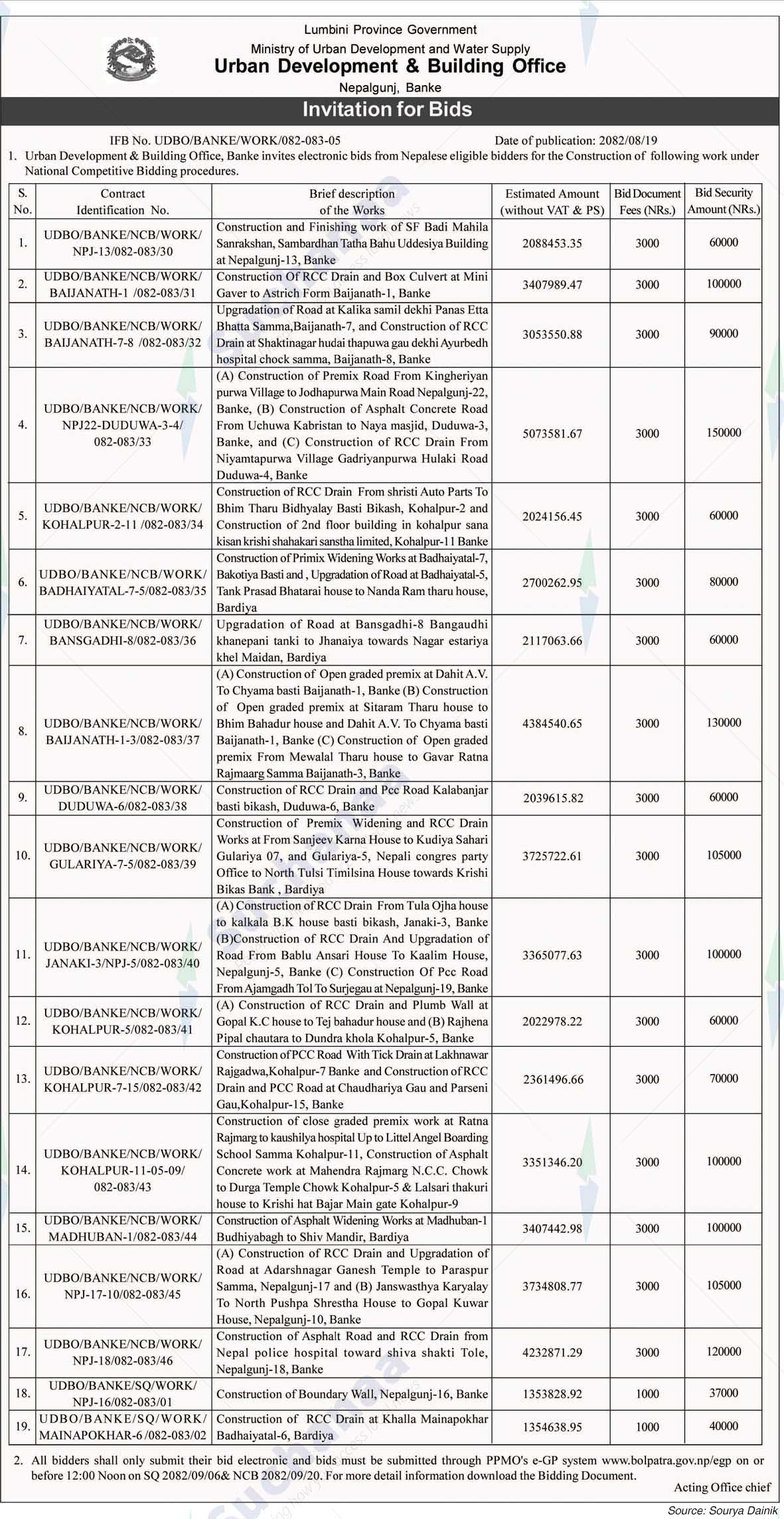 Urban Development and Building Office, Nepalgunj, Banke