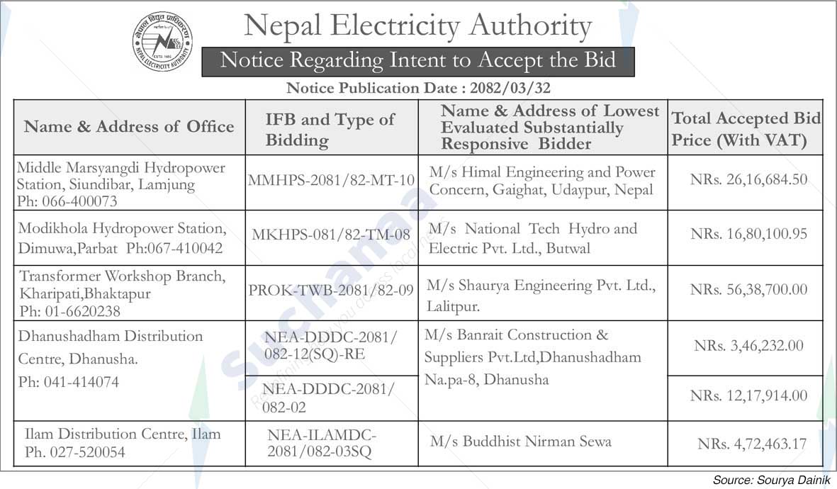 Nepal Electricity Authority