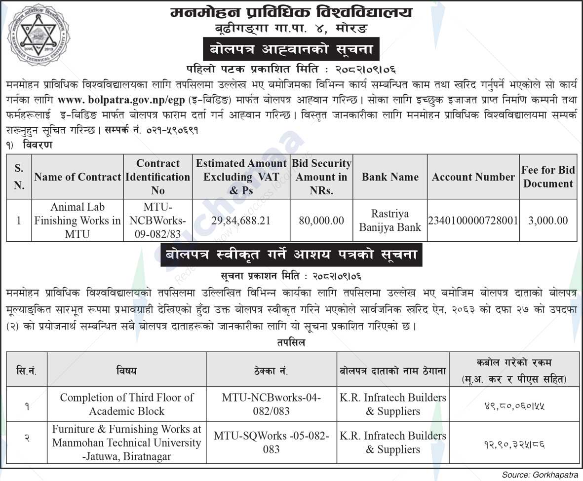 Manmohan Technical University