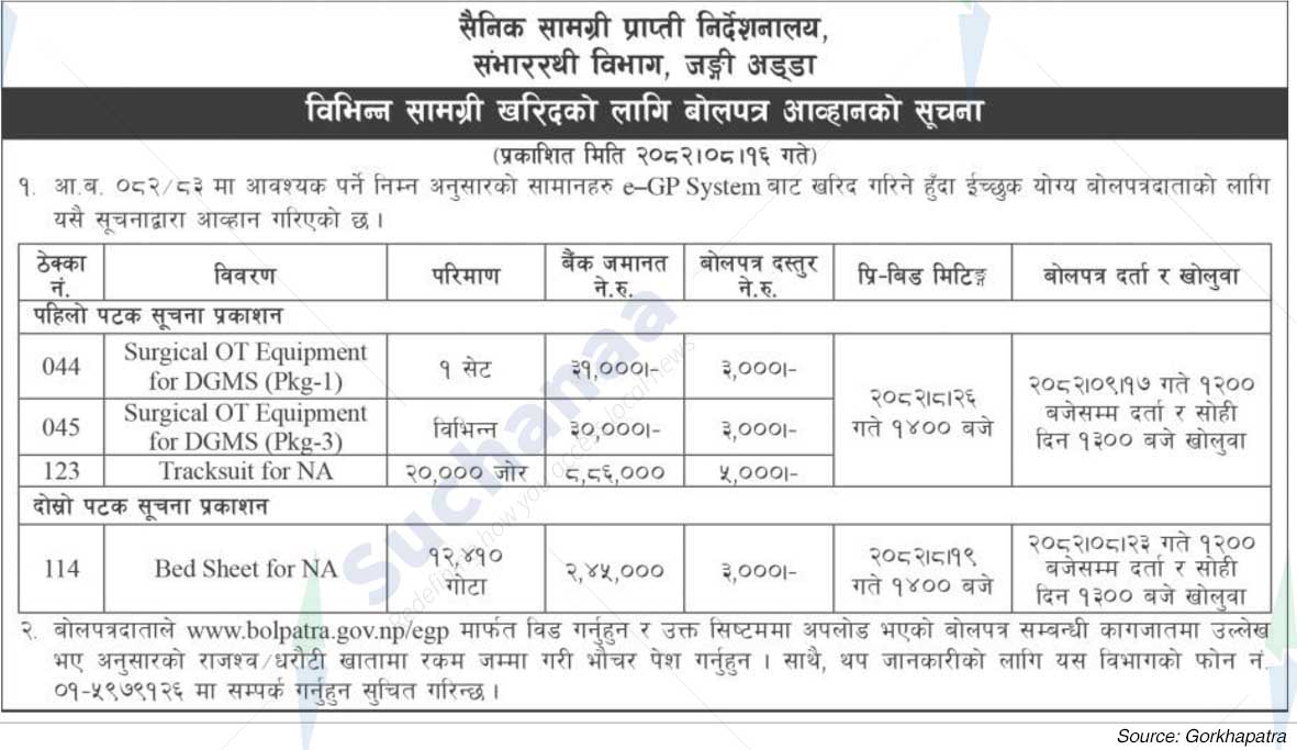 Logistics Department, Military Base