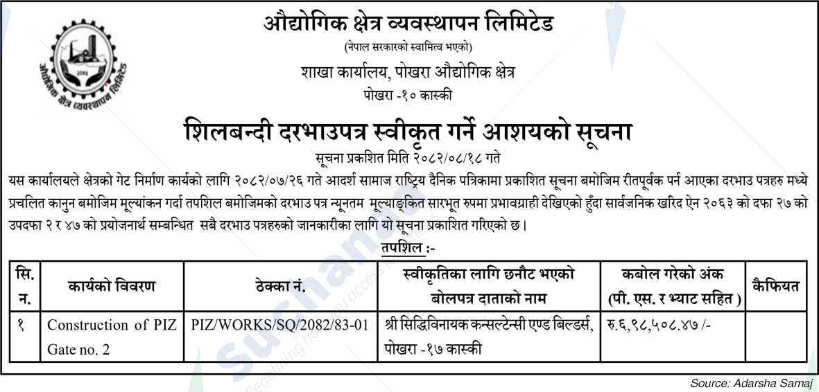 Industrial Zone Management Limited