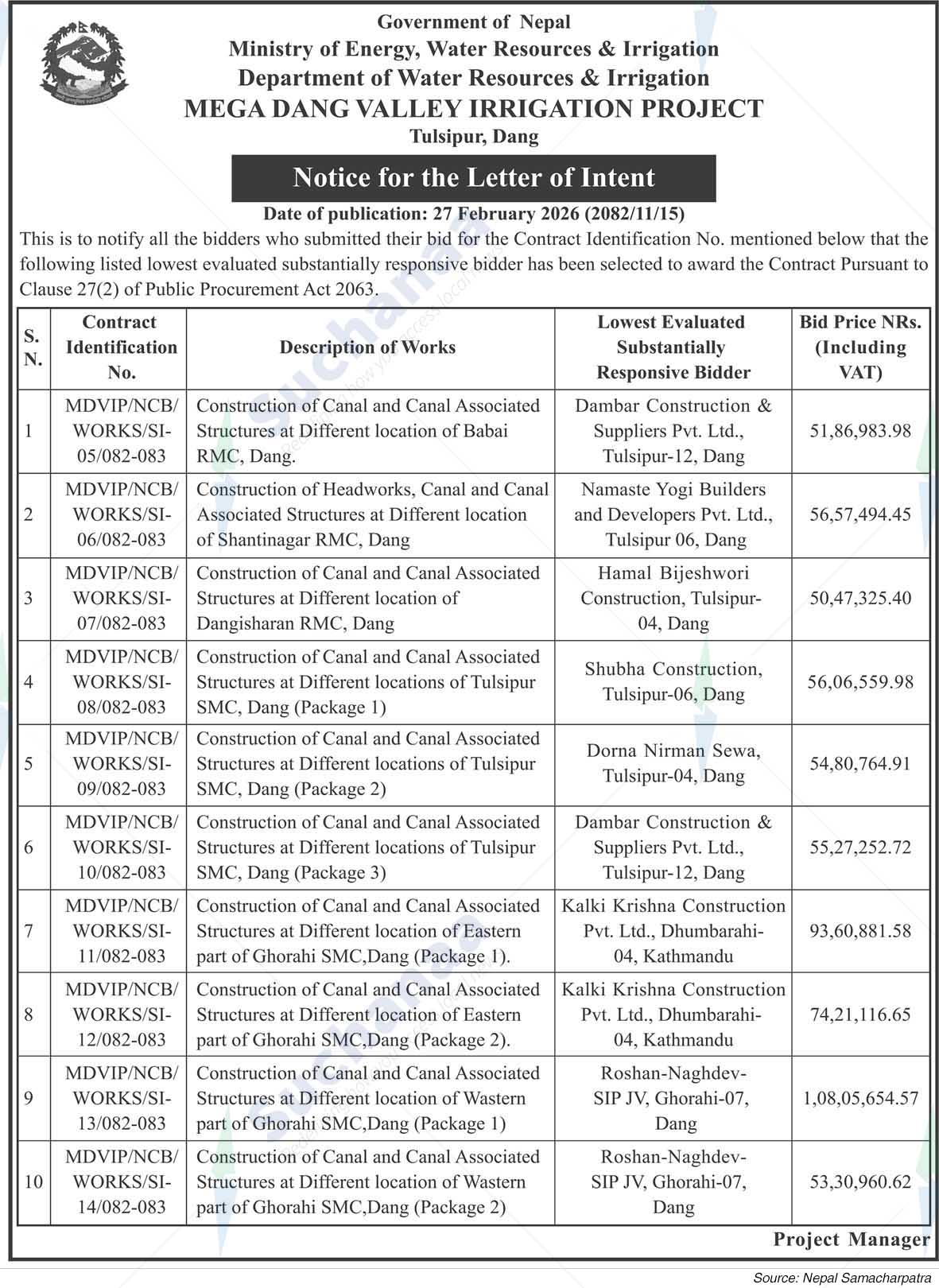 Mega Dang Valley Irrigation Project, Dang
