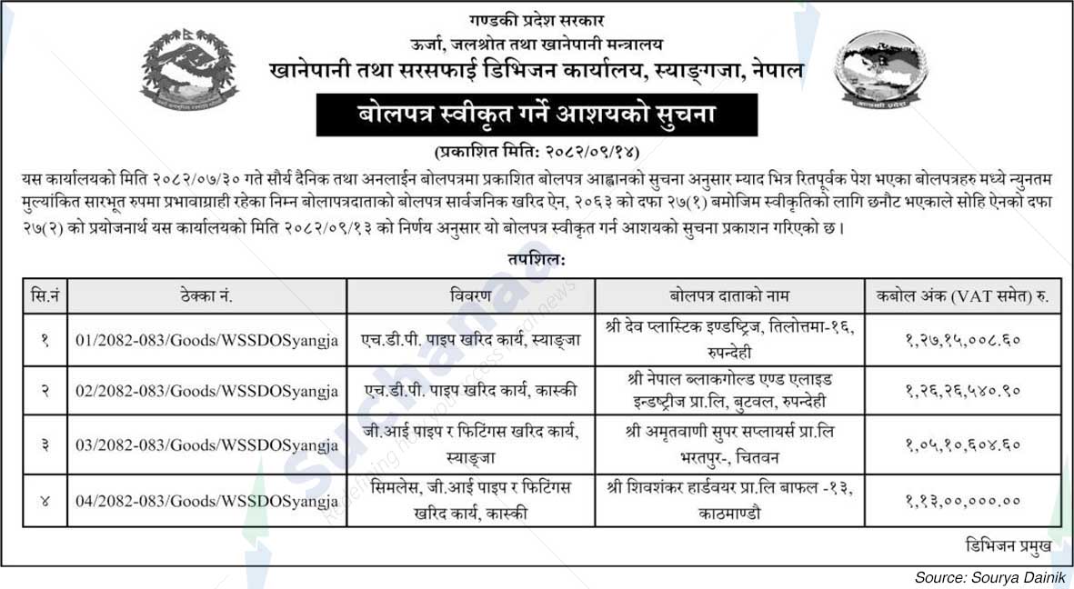 Drinking Water and Sanitation Division Office, Syangja,