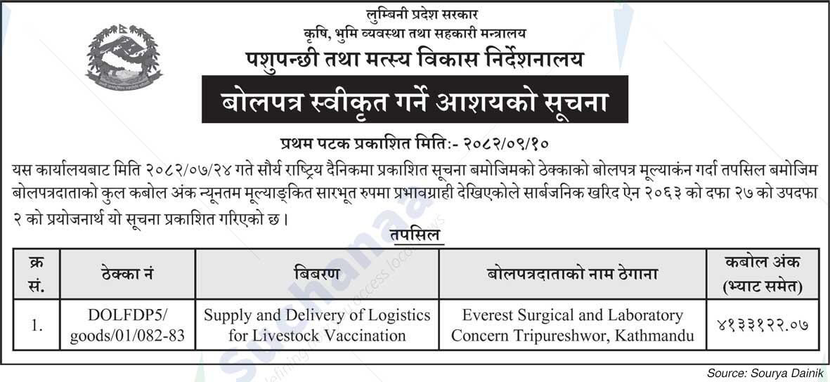 Government Ministry of Agriculture, Land Management and Cooperatives