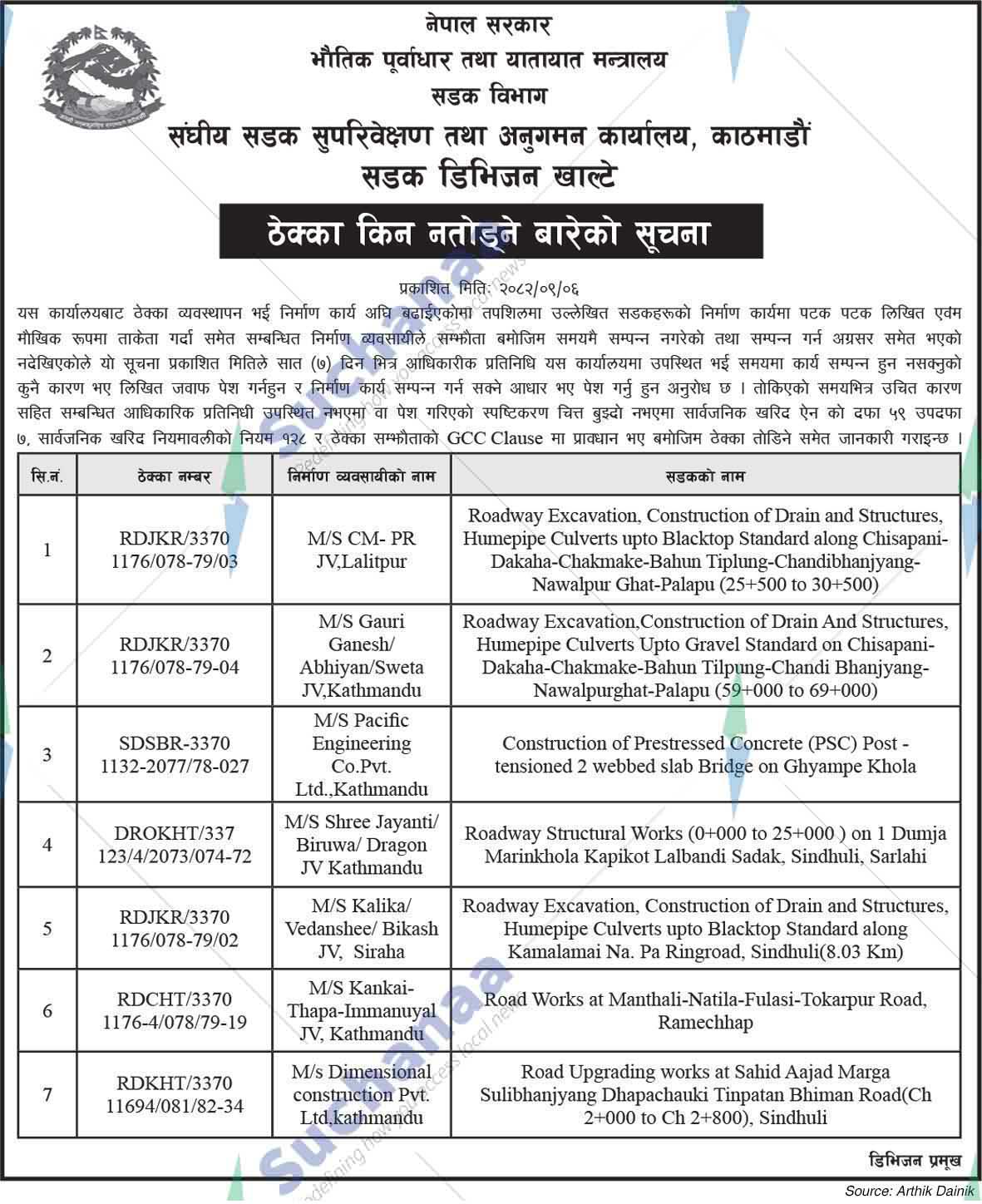 Road Division, Khalte