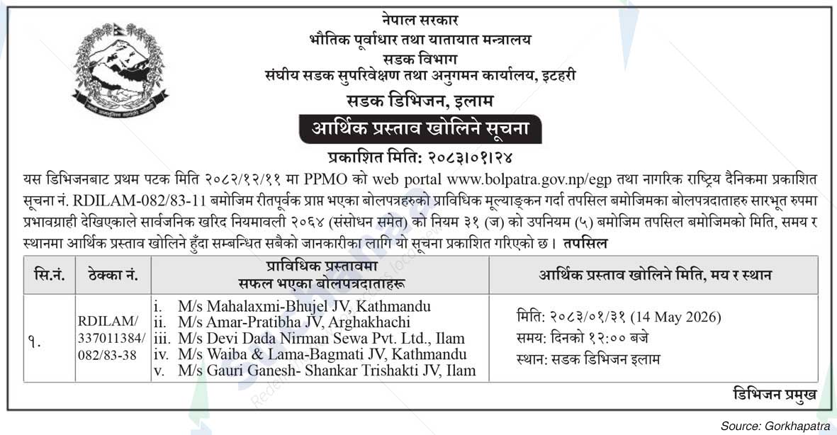 Road Division, Ilam