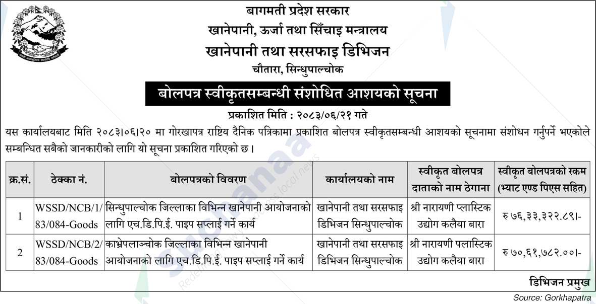 Water Supply and Sanitation Division, Sindhupalchowk