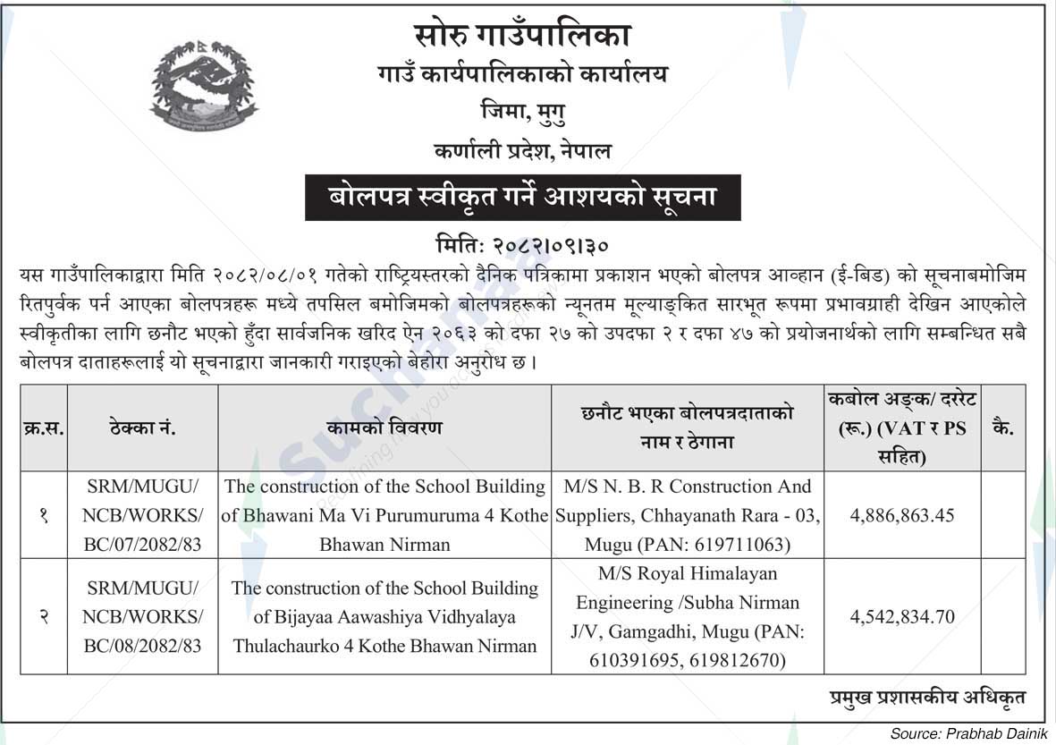Soru Rural Municipality