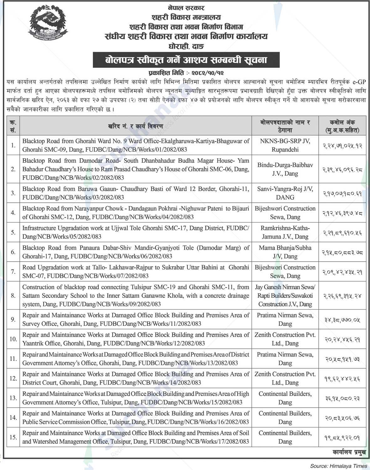 Federal Urban Development and Building Construction Office, Dang