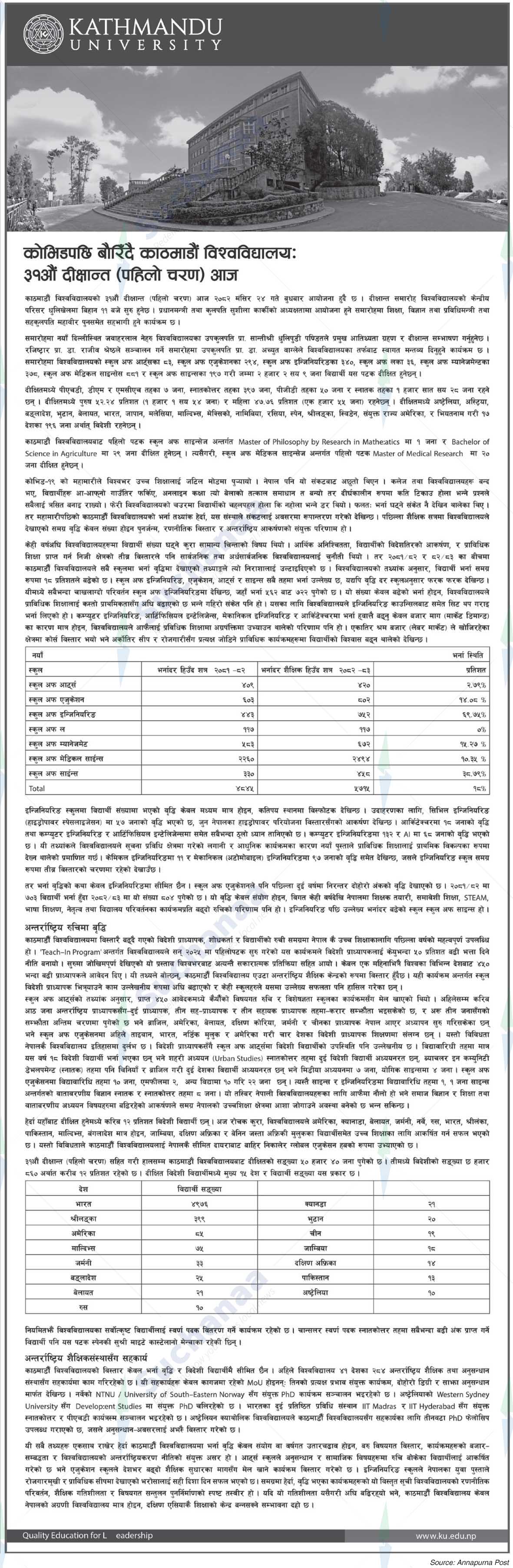 Kathmandu University