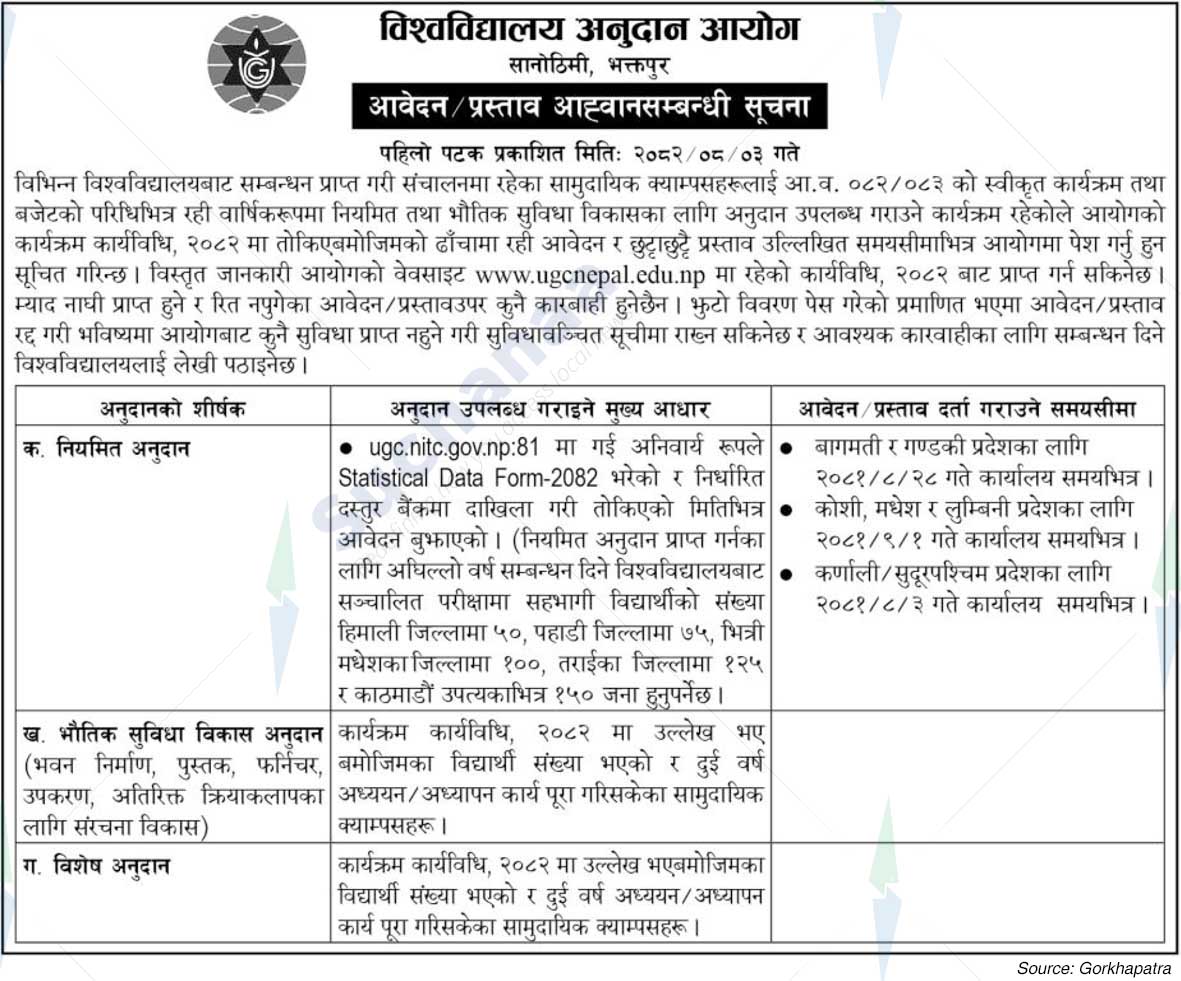 University Grants Commission