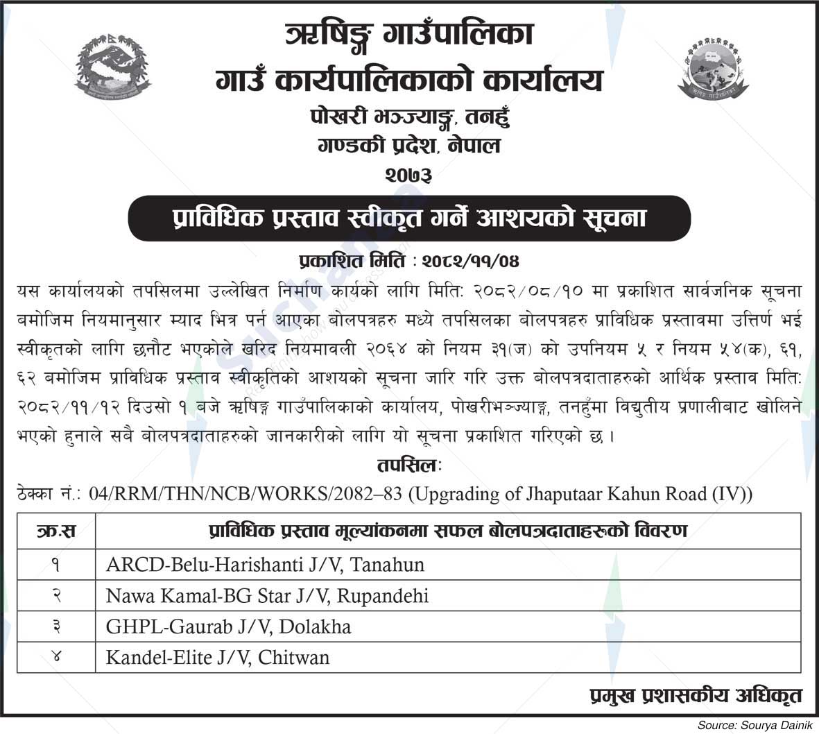 Rishing Rural Municipality