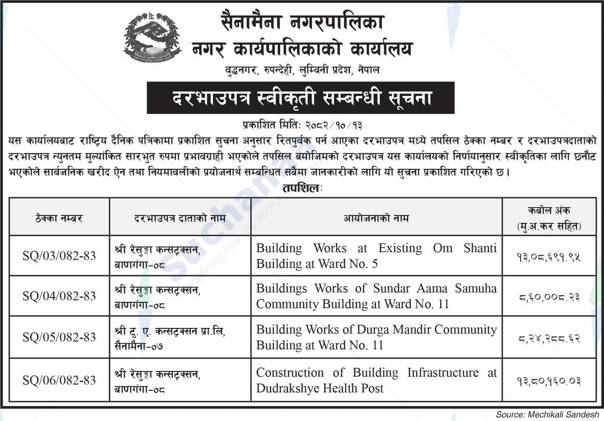 Sainamaina Municipality