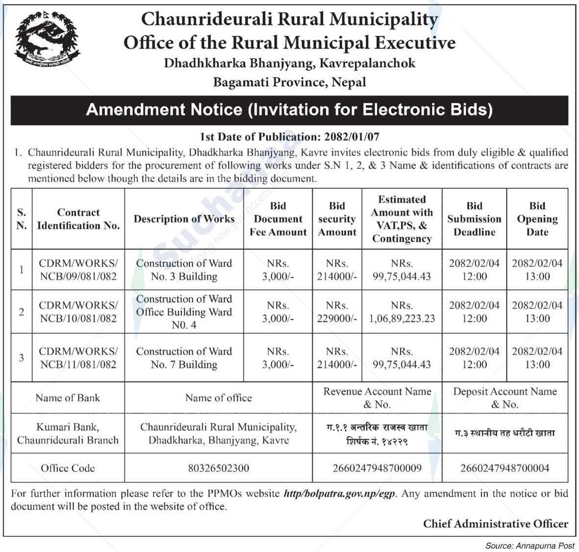 Chaunrideurali Rural Municipality