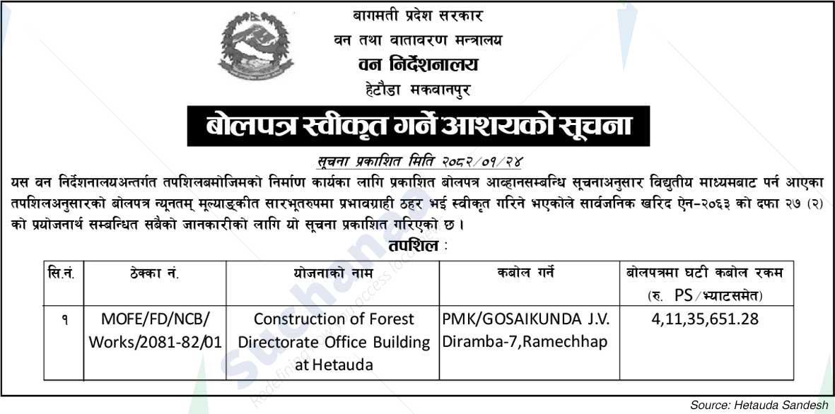 Directorate of Forests