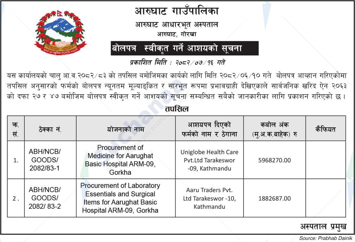 Arughat Basic Hospital