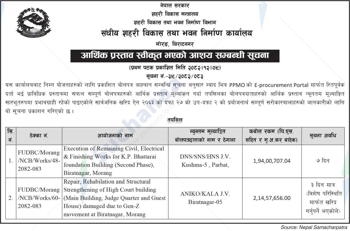 Federal Urban Development and Building Construction Office, Morang