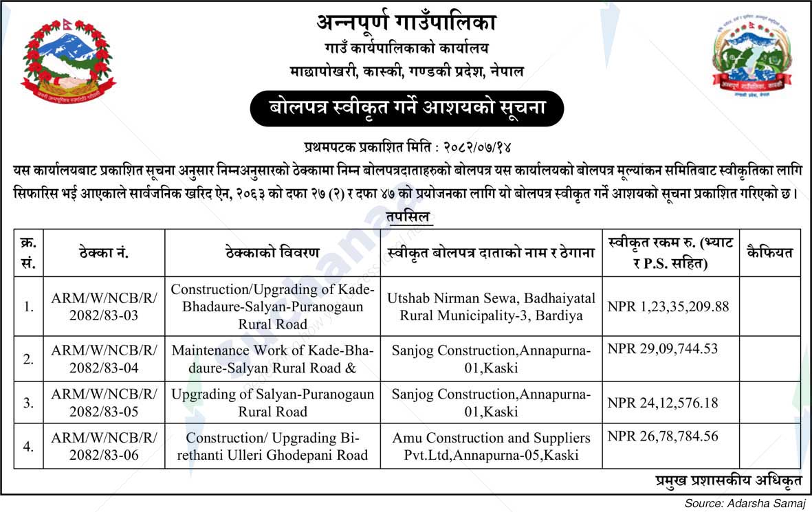 Annapurna Rural Municipality