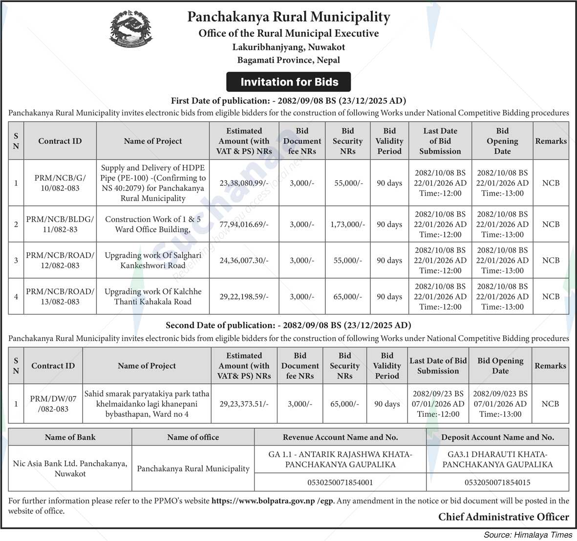 Panchakanya Rural Municipality