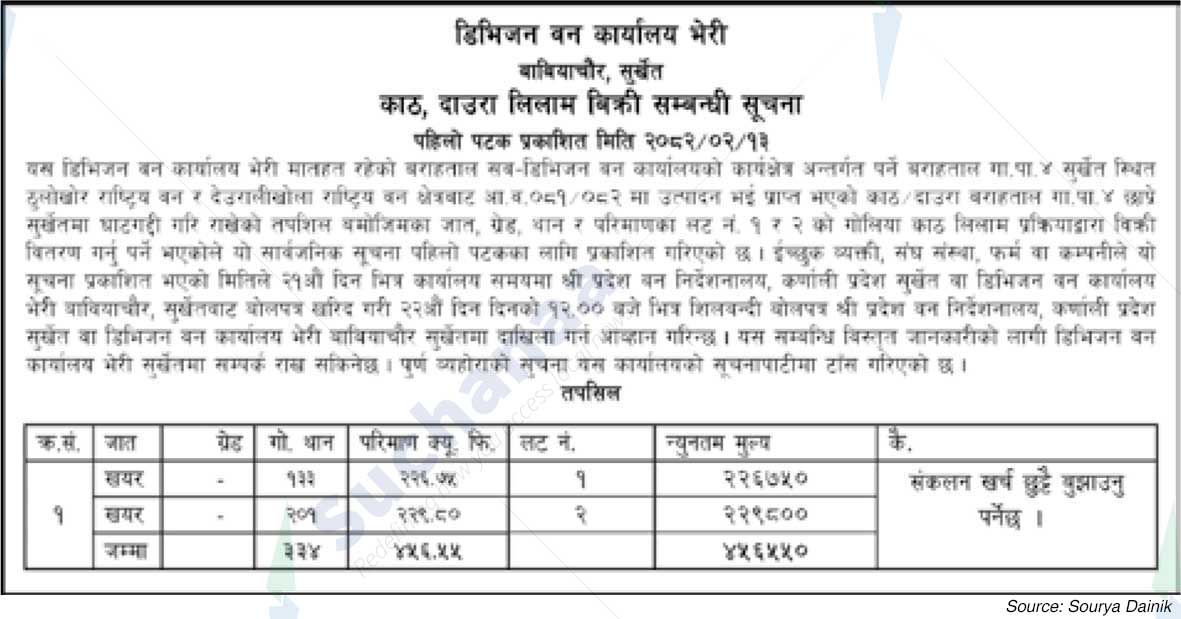Division Forest Office, Bheri