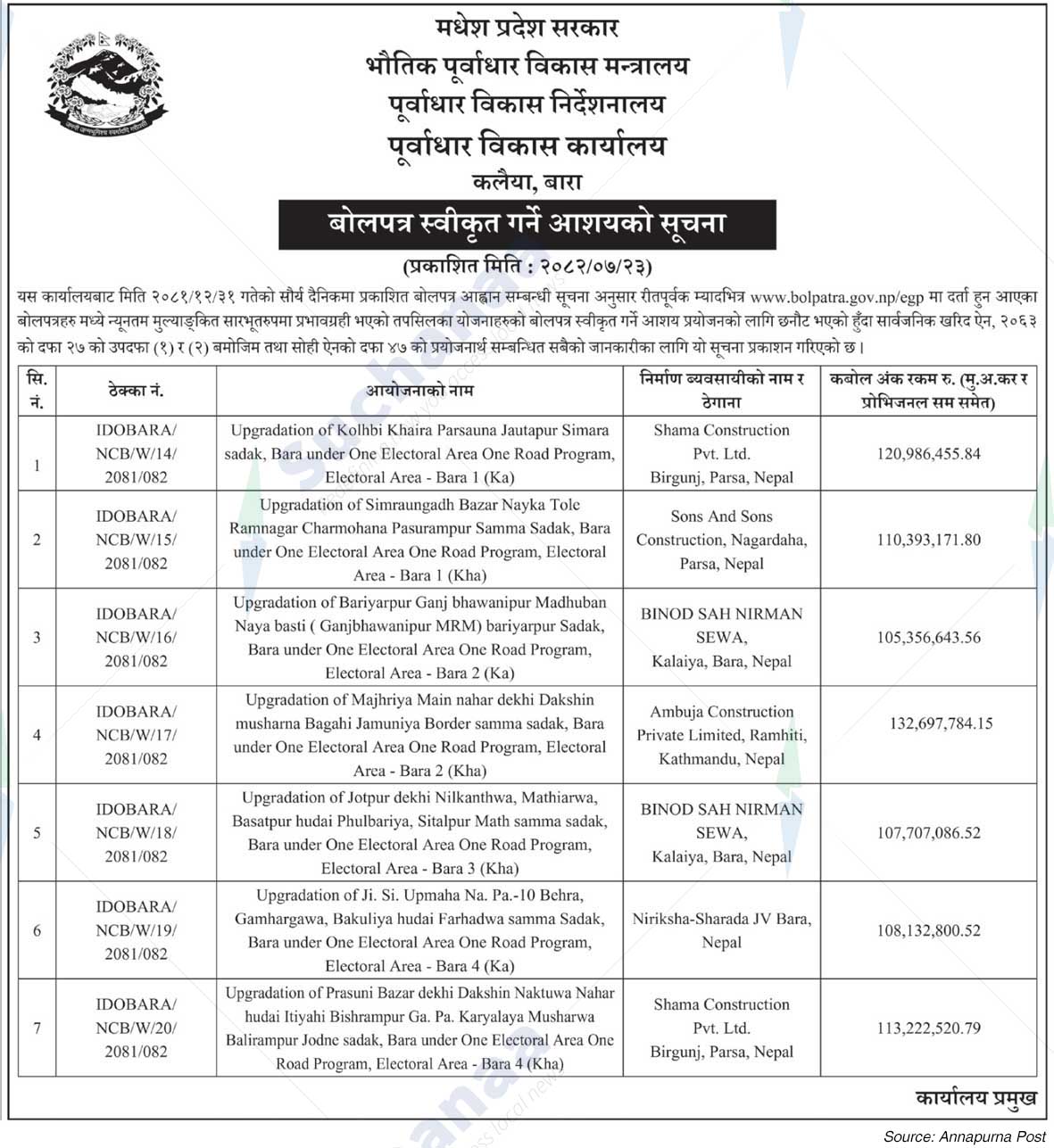 Infrastructure Development Office, Kalaiya, Bara