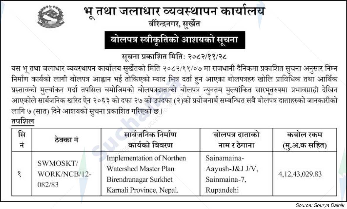 Land and Watershed Management Office, Surkhet