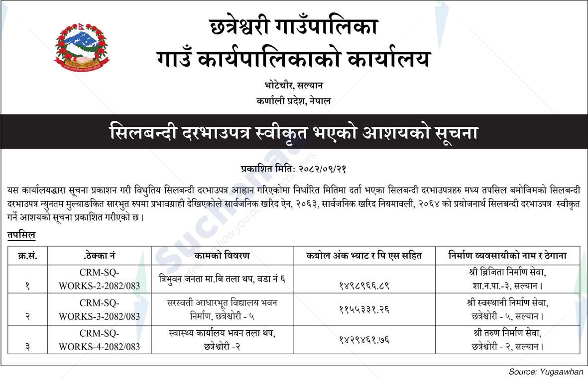 Chhatreshwori Rural Municipality