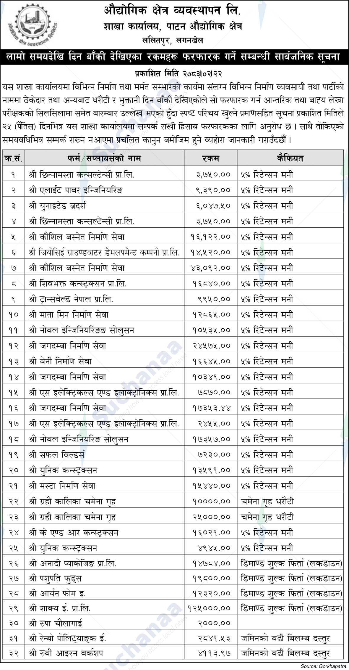 Industrial Zone Management Limited, Lalitpur