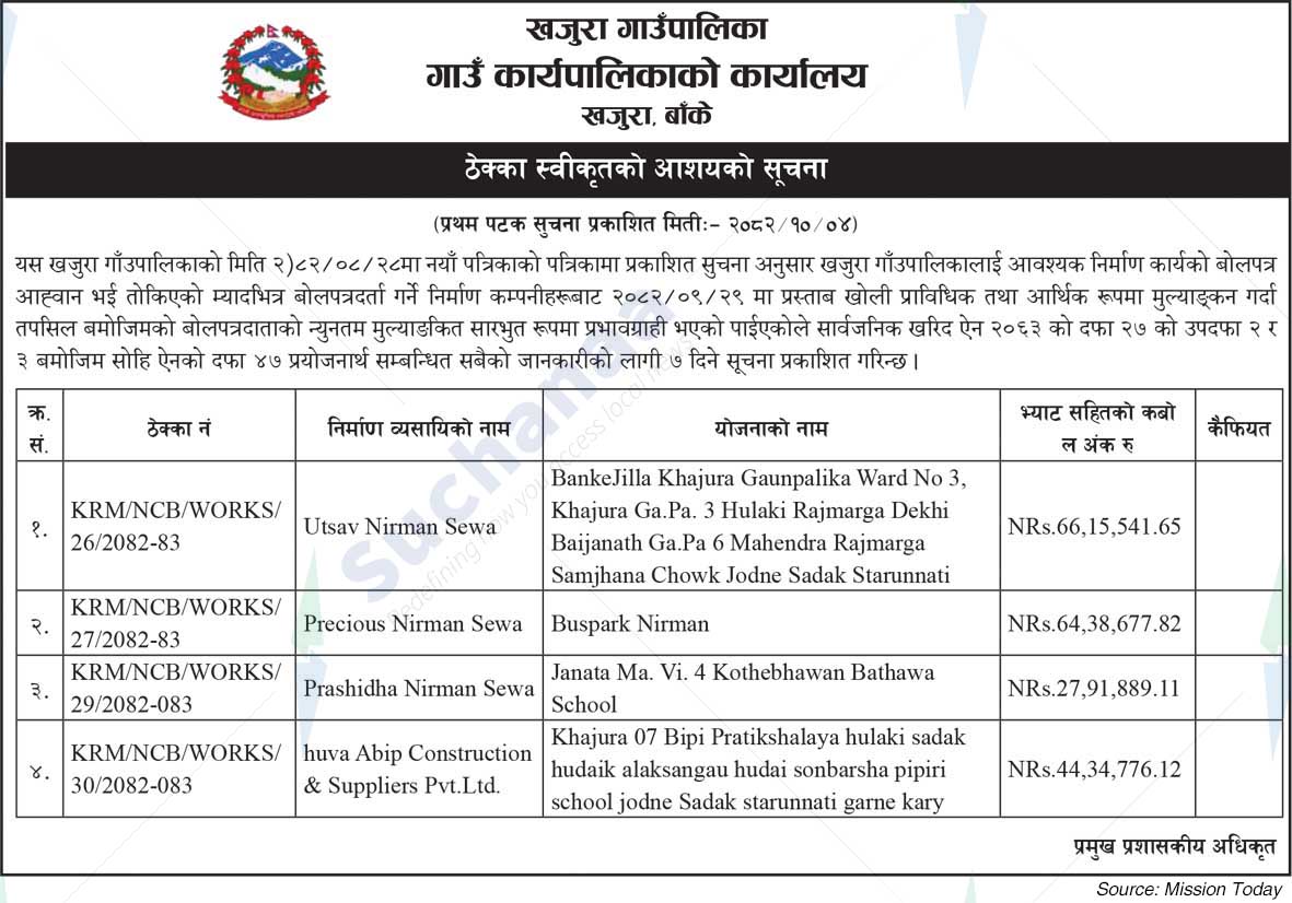 Khajura Rural Municipality