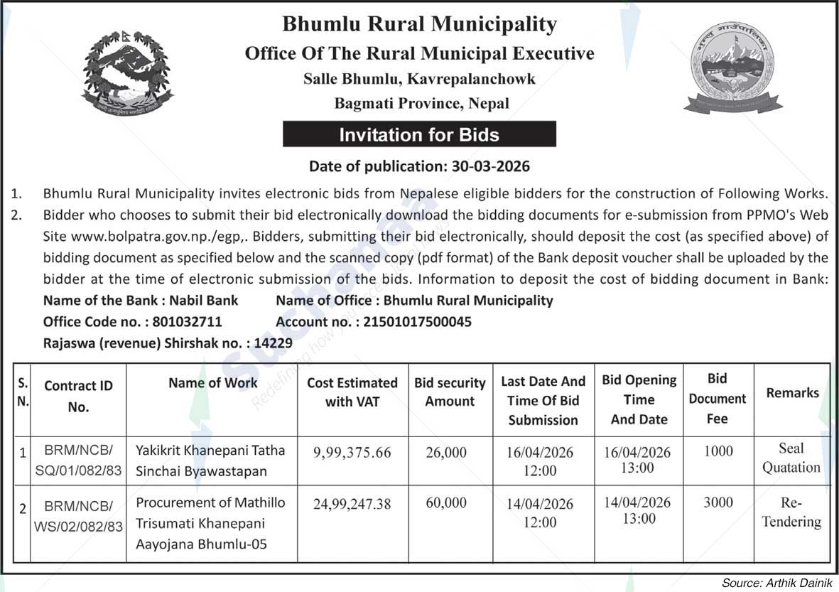Bhumlu Rural Municipality